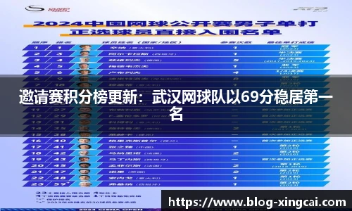 邀请赛积分榜更新：武汉网球队以69分稳居第一名