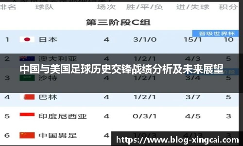 中国与美国足球历史交锋战绩分析及未来展望